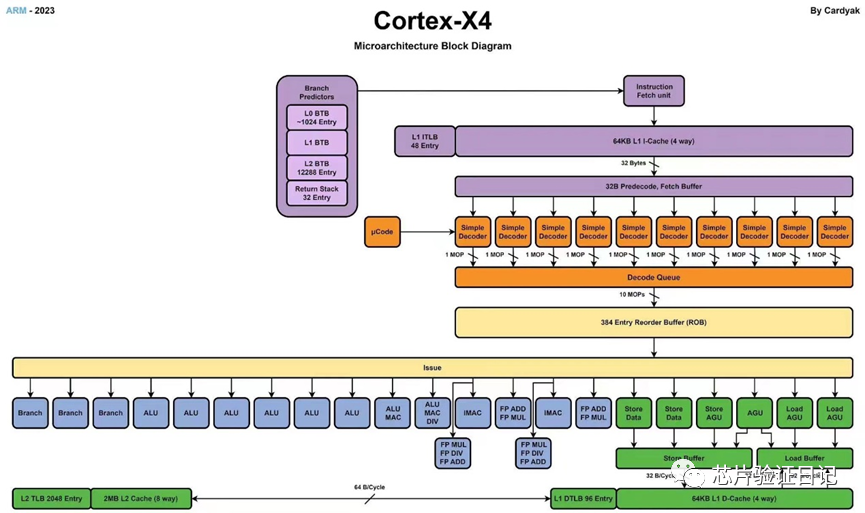Compilation of Technical Issues Discussed in the Group