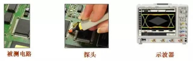 Function and Working Principle of Oscilloscope Probes