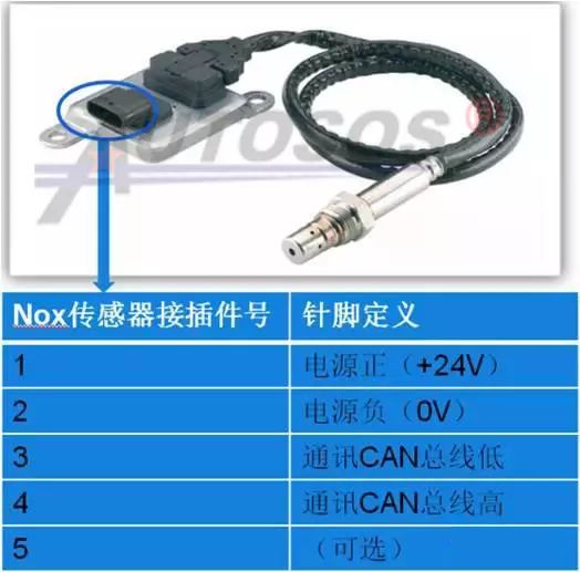 Common Fault Diagnosis and Analysis of Automotive CAN Communication Bus