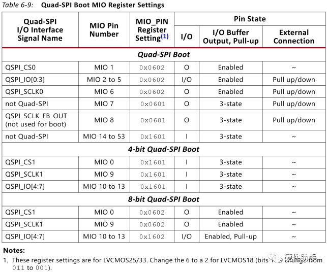 Xilinx FPGA Configuration Modes