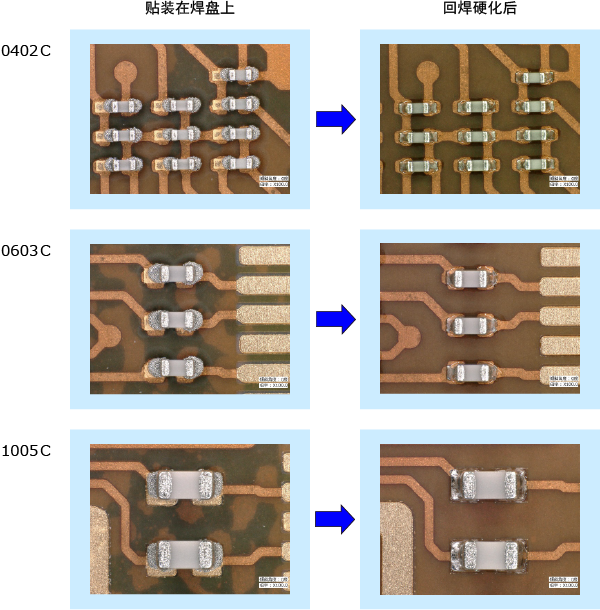 How to Improve Mounting Quality of Flexible Circuit Boards with TOP Mounting?