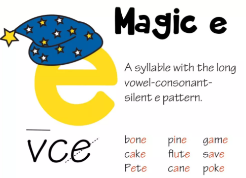 Understanding Syllables in English Words