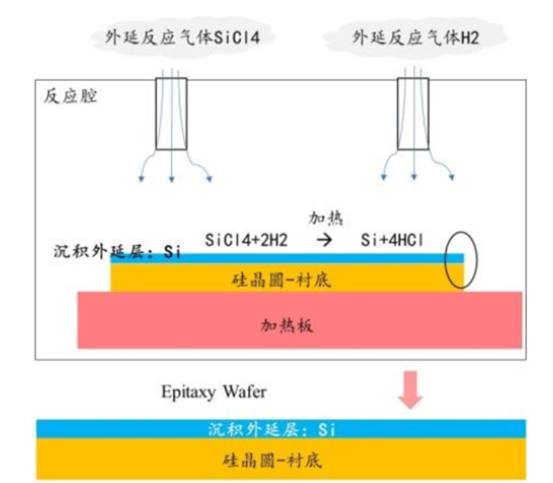 An Overview of Chip Material Foundations