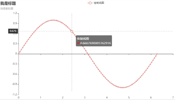An In-Depth Analysis of Four Common Python Plotting Libraries