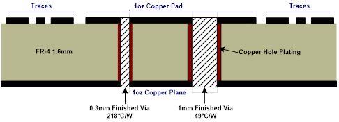 PCB Layout Guide for Motor Driver ICs to Prevent Overheating