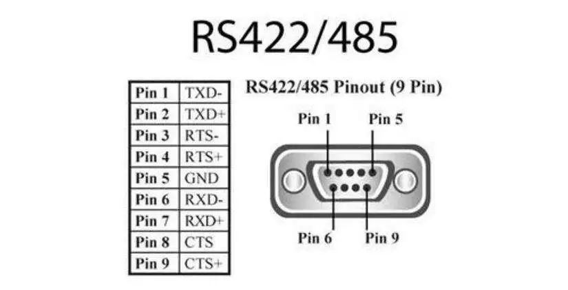 Understanding RS232, RS422, and RS485 Serial Interfaces