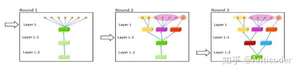 Summary of Multi-task Learning Methods