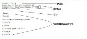 Detailed Explanation of Basic HTTP Protocol