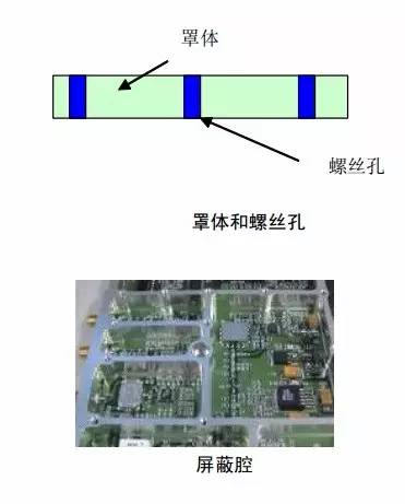 Key Points in RF Circuit Design