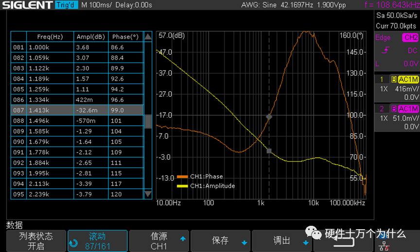 What Can An Oscilloscope Measure?