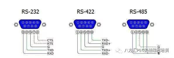 Understanding RS232, RS422, and RS485 Serial Communication