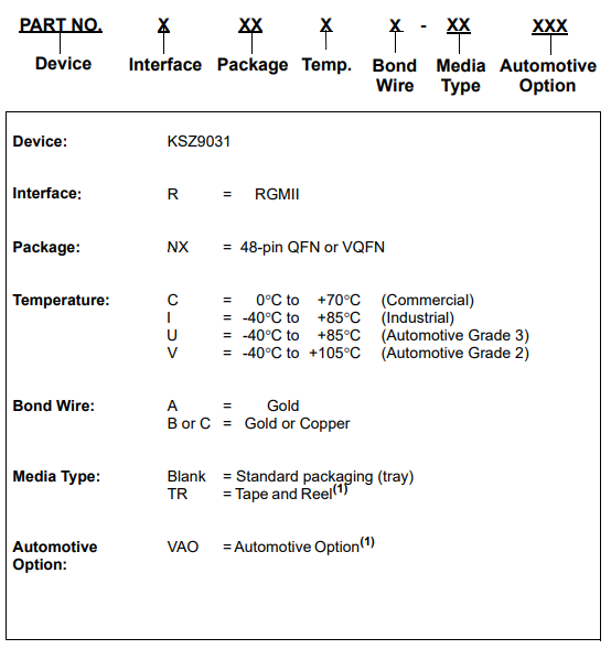 Identifying Popular Chip Part Numbers from TI, NXP, ON, and Infineon
