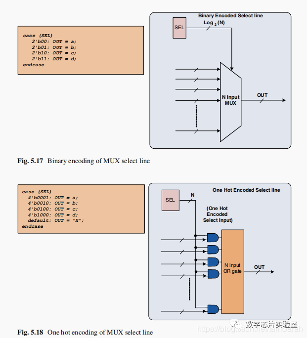 Reducing Power Consumption at RTL Level in Low-Power Design