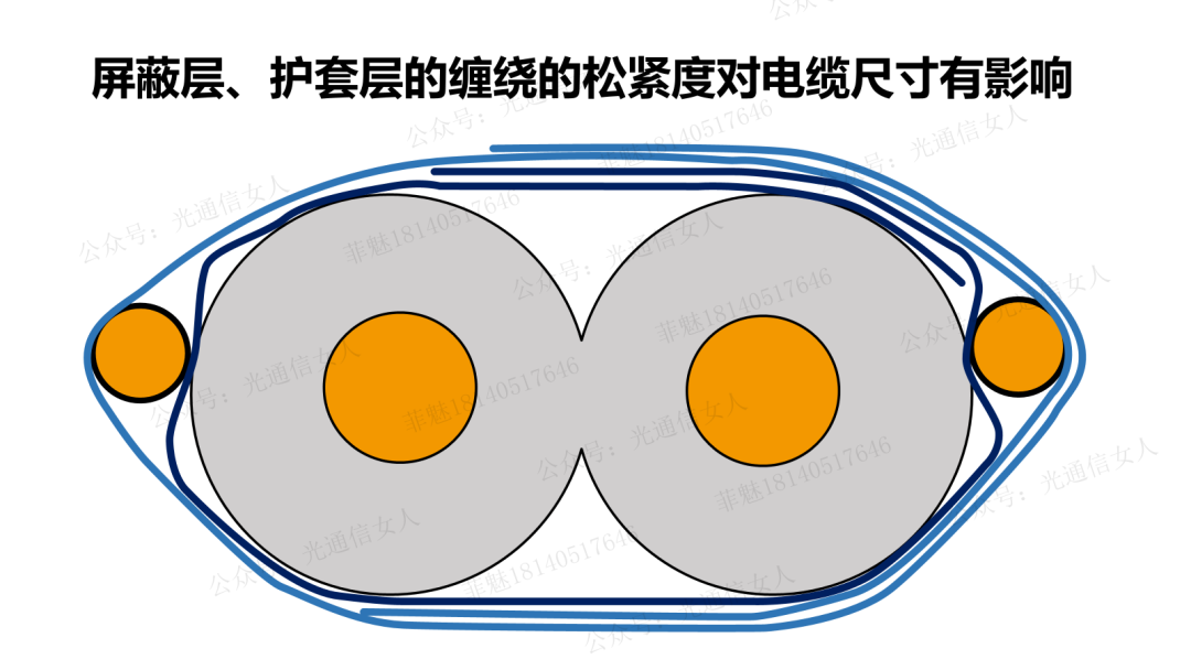 The Impact of DAC Differential Cable Process and Skew