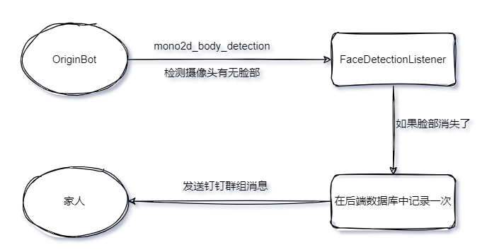 Detailed Development Case of OriginBot Smart Robot