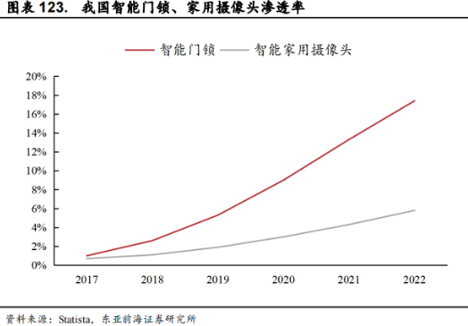 Smart Elderly Care: Industry Overview, Segmentation, and Investment Opportunities