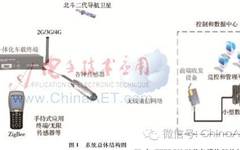 Development of Integrated Beidou Communication and Navigation Intelligent Vehicle Network Terminal
