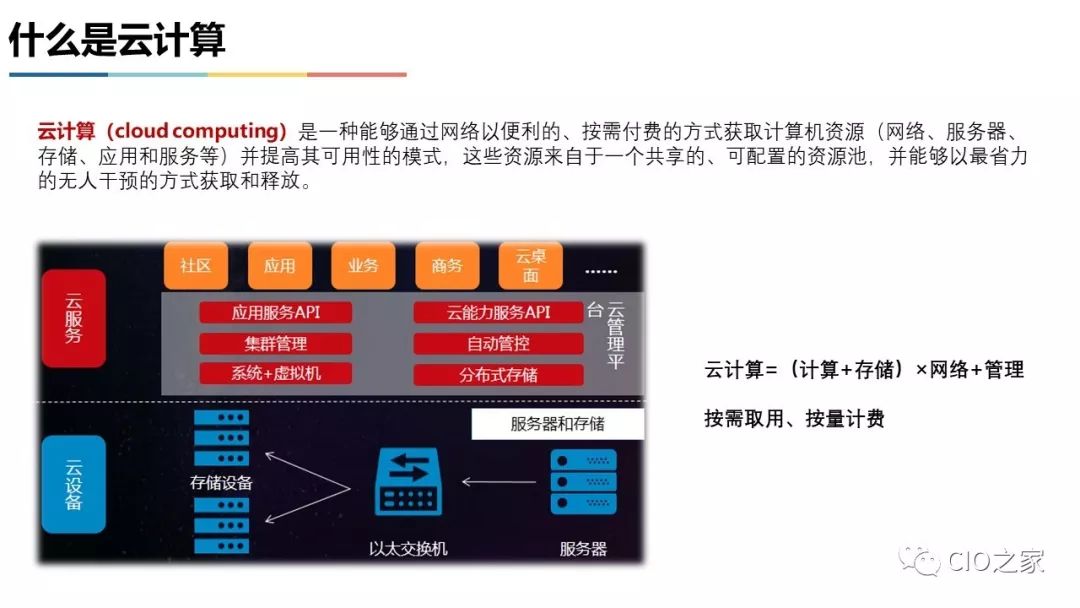Comprehensive Guide to Virtualization and Cloud Computing