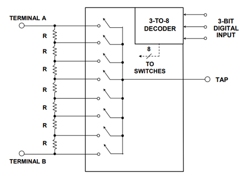 E-Book 'Basic Architecture of ADC and DAC' Strengthens Data Conversion Fundamentals