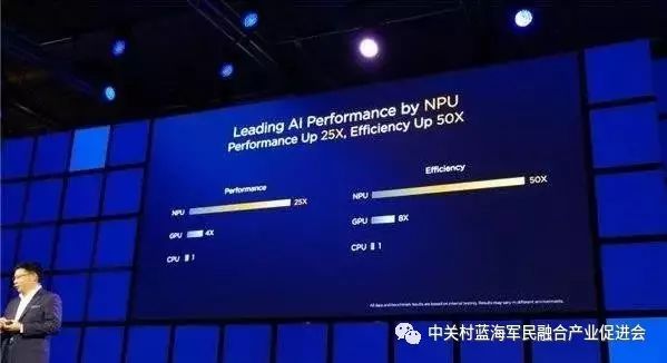 Comprehensive Analysis of Huawei Kirin 970: AI as the Highlight