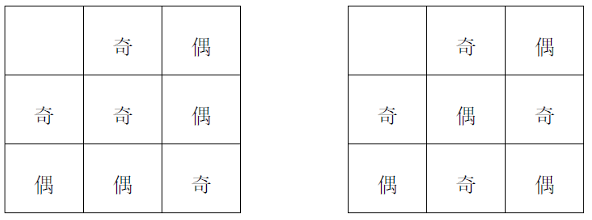 Organizing Notes | Team Learning Cryptography Session 6: Basics of Cryptographic Mathematics - Finite Fields