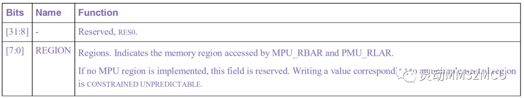 Dynamic Micro Classroom (Lecture 269) | MM32F5330 Memory Protection Unit (MPU)