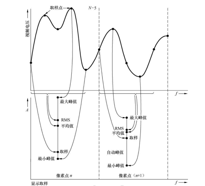 Understanding The Working Principle Of Spectrum Analyzers