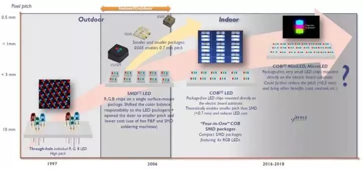 Analysis of Mini LED Backlight Technology, Market, and Development Challenges