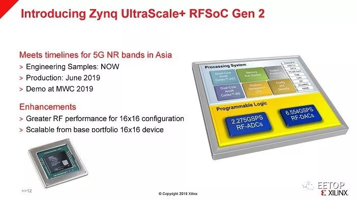 Detailed Interpretation: Xilinx's New 5G RF SoC - Supporting Sub-6GHz and Millimeter Wave