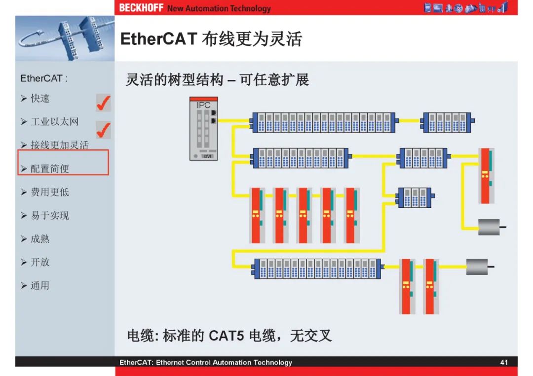 How Powerful Is EtherCAT Bus?