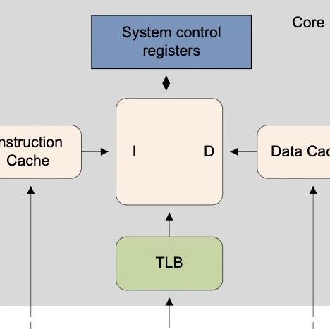 ARMv8 Memory System Study Notes