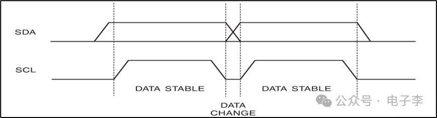 I2C Communication Principles and Programming Implementation