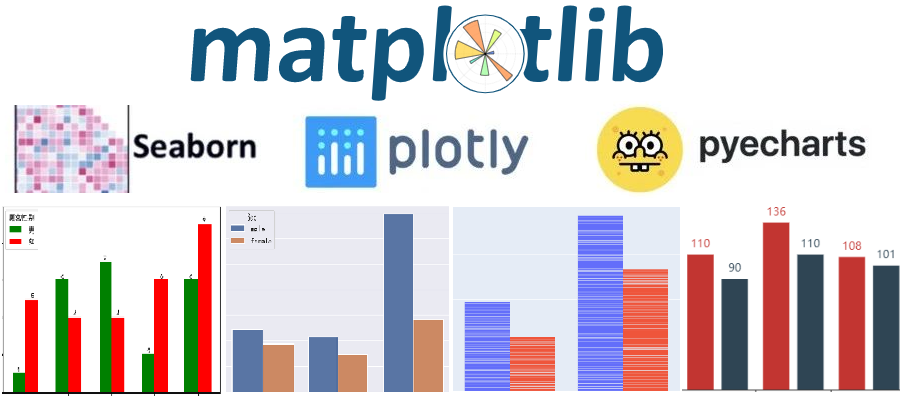 An In-Depth Analysis of Four Common Python Plotting Libraries