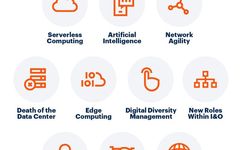 Edge Computing: Technical Trends in IoT and 5G Era