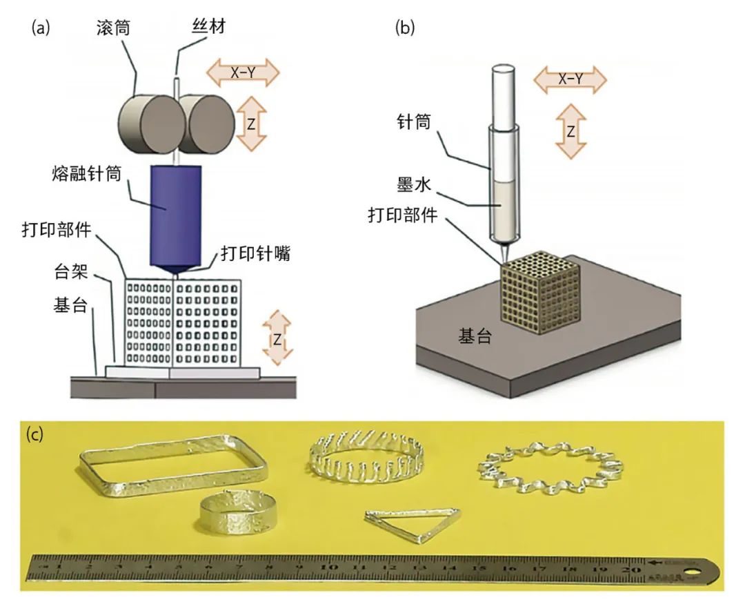 Liquid Metal 3D Printing Technology