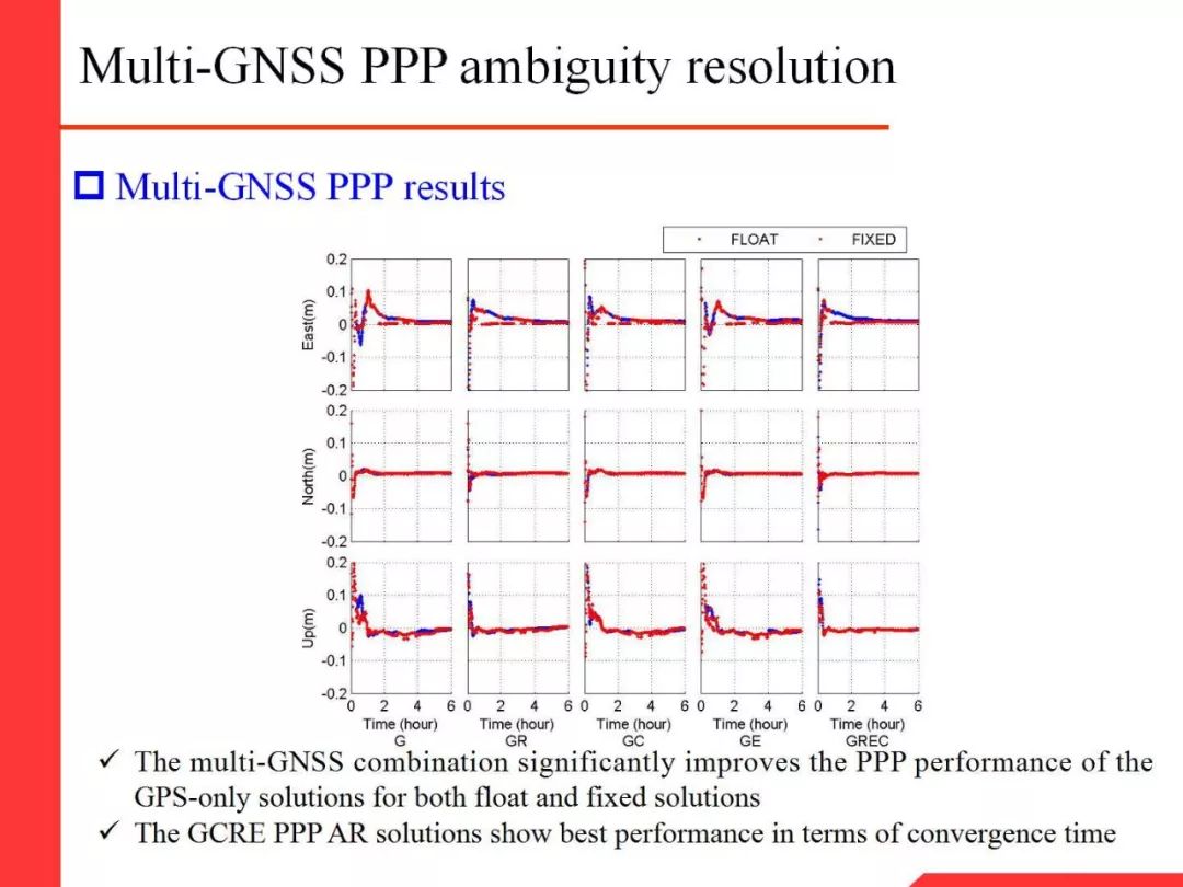 Professor Li Xingxing: Multi-GNSS Real-Time Precise Positioning and Its Low Orbit Enhancement