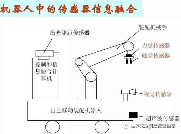 Comprehensive Knowledge of Industrial Robots