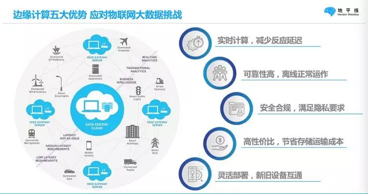 Horizon Robotics: AI Processors for Edge Computing, Core Tech for Smart Cities and Autonomous Driving