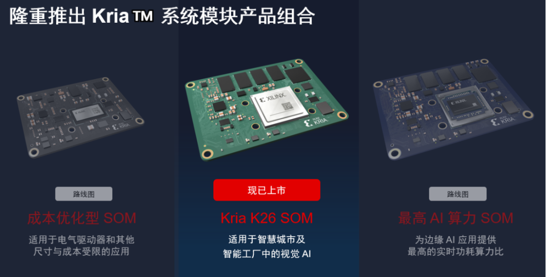 Accelerating Development to Mass Production of SOM Edge AI Products