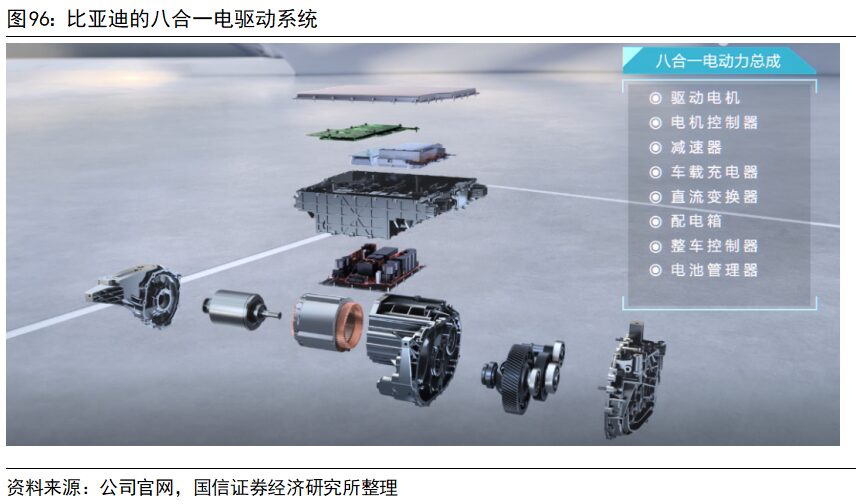 Key Technologies and Development Trends of Drive Motors