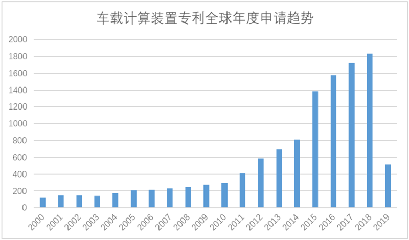 White Paper: China’s Automotive IoT Patent Surge