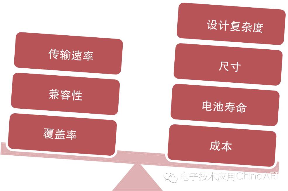 How to Choose a Bluetooth Module?