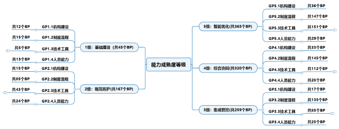 Interpretation of the Information Security Technology Model for Industrial Control Systems