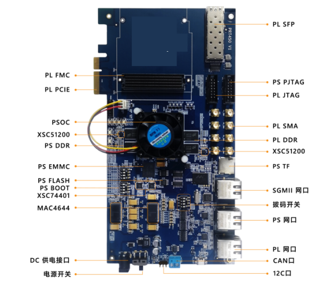 Choosing Domestic FPGA Chips: An Overview of Alternatives to Xilinx
