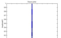 MATLAB Example: Calculation of Spectrum, Power Spectrum, and Power Spectral Density
