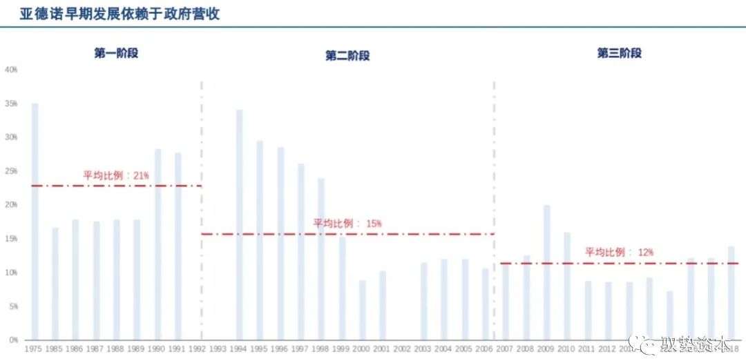 How the Top 10 Global Analog Chip Leaders Are Formed