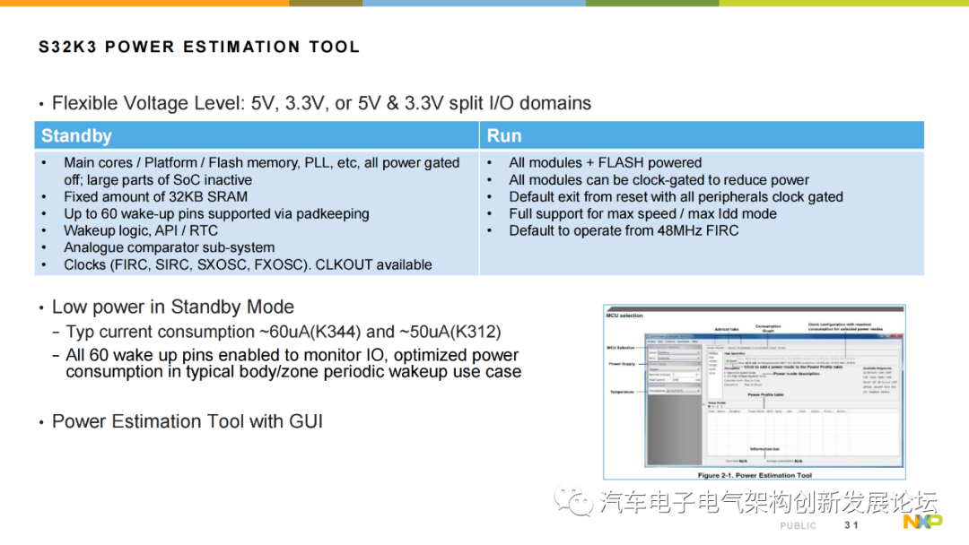 Introduction to NXP S32K3 Automotive MCU Series