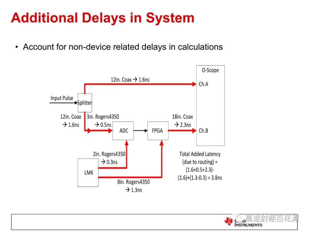 ADC/DAC High-Speed Interface 204B Deterministic Latency Insights