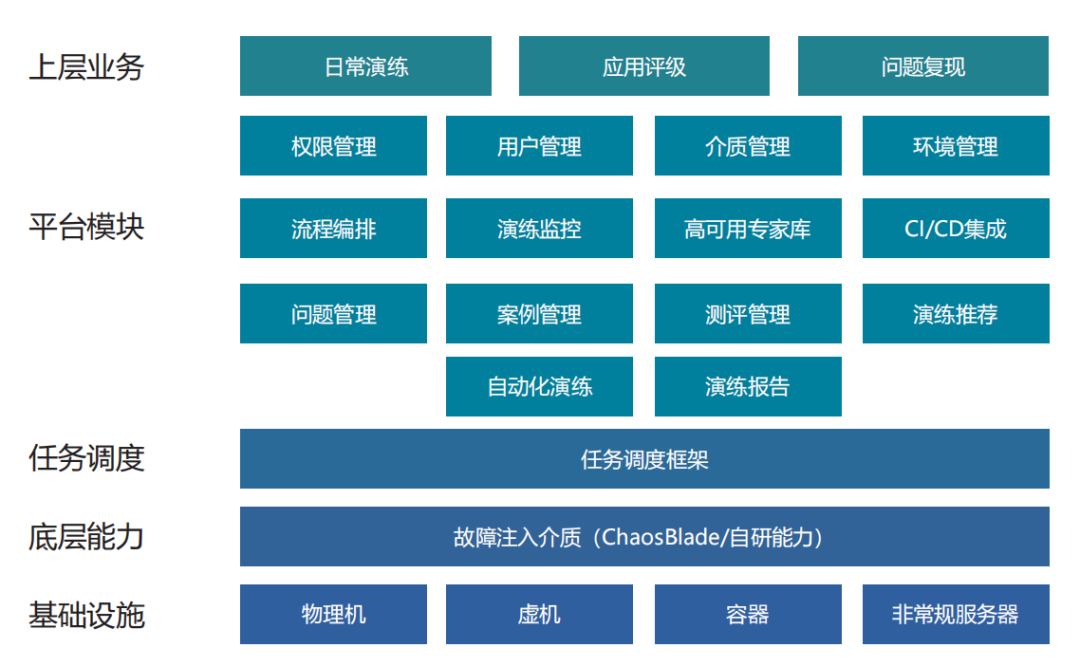 Innovative Practices in Building System Stability Assurance