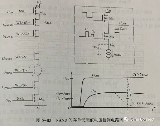 Flash Memory Technology Overview